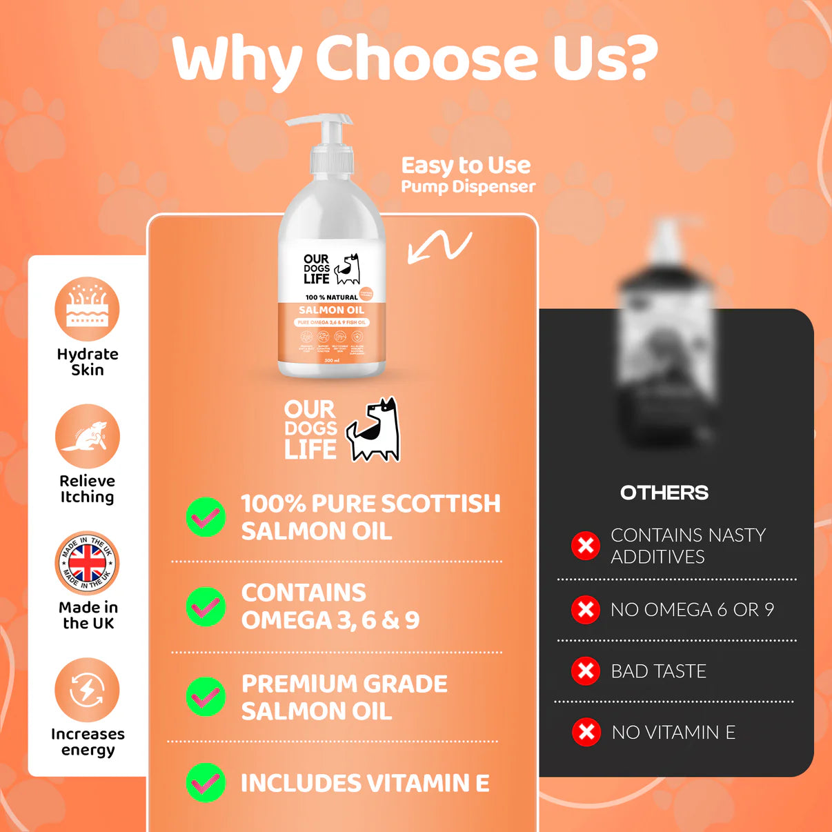 Salmon Oil For Dogs