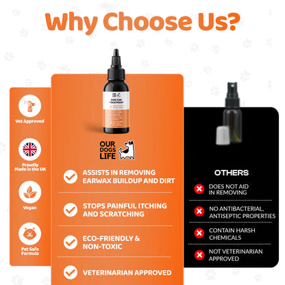 Dog Ear Infection Treatment Drops